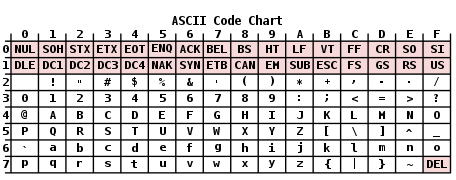 ASCII Table