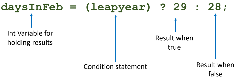 daysInFeb=(leapyear)?29:28;