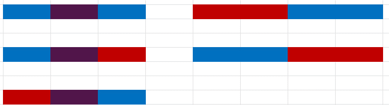 Overlapping ranges on a line