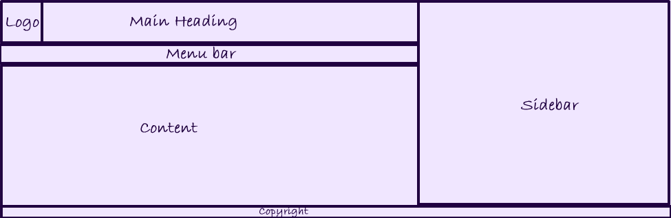 Design of sample site